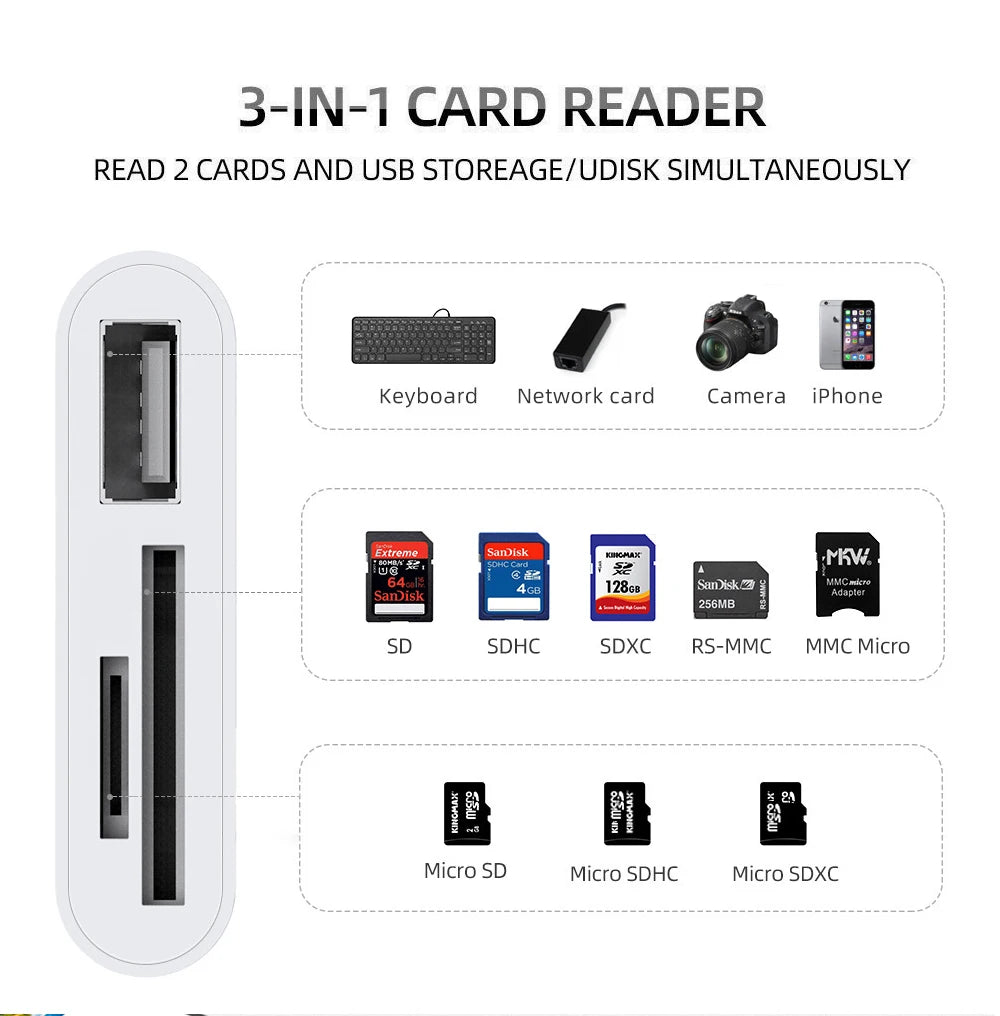 Multi Choice Card Readers - USB, USB-C, Micro USB, TF & SD