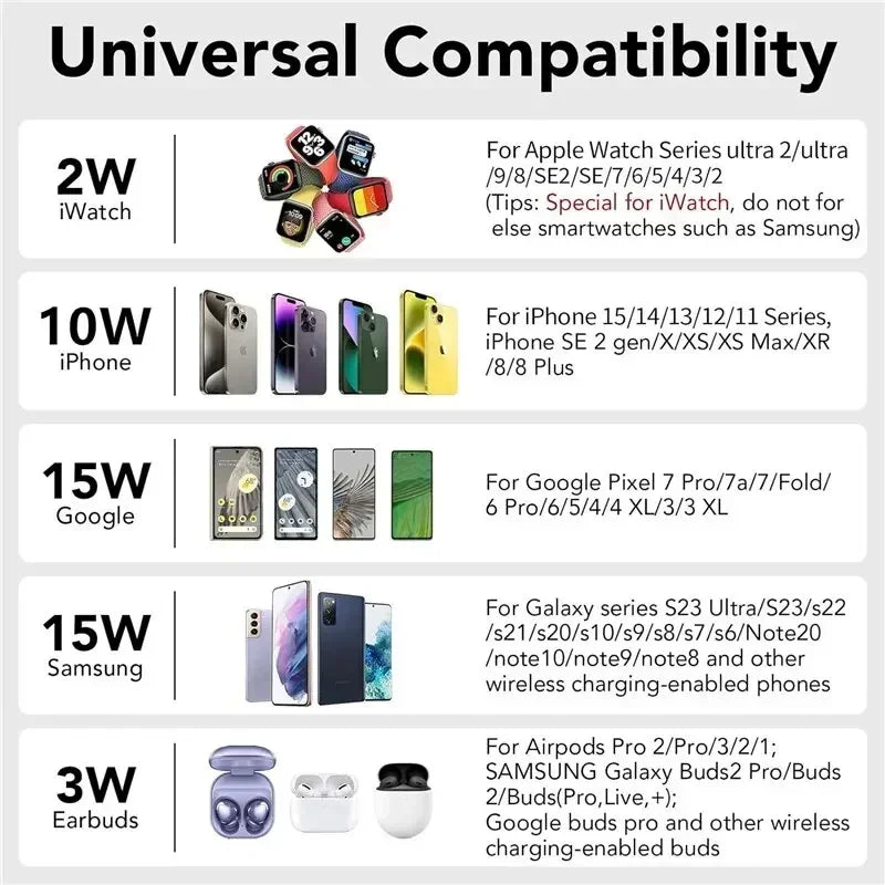 Apple & Samsung - 6 In 1 Wireless Charger Stand