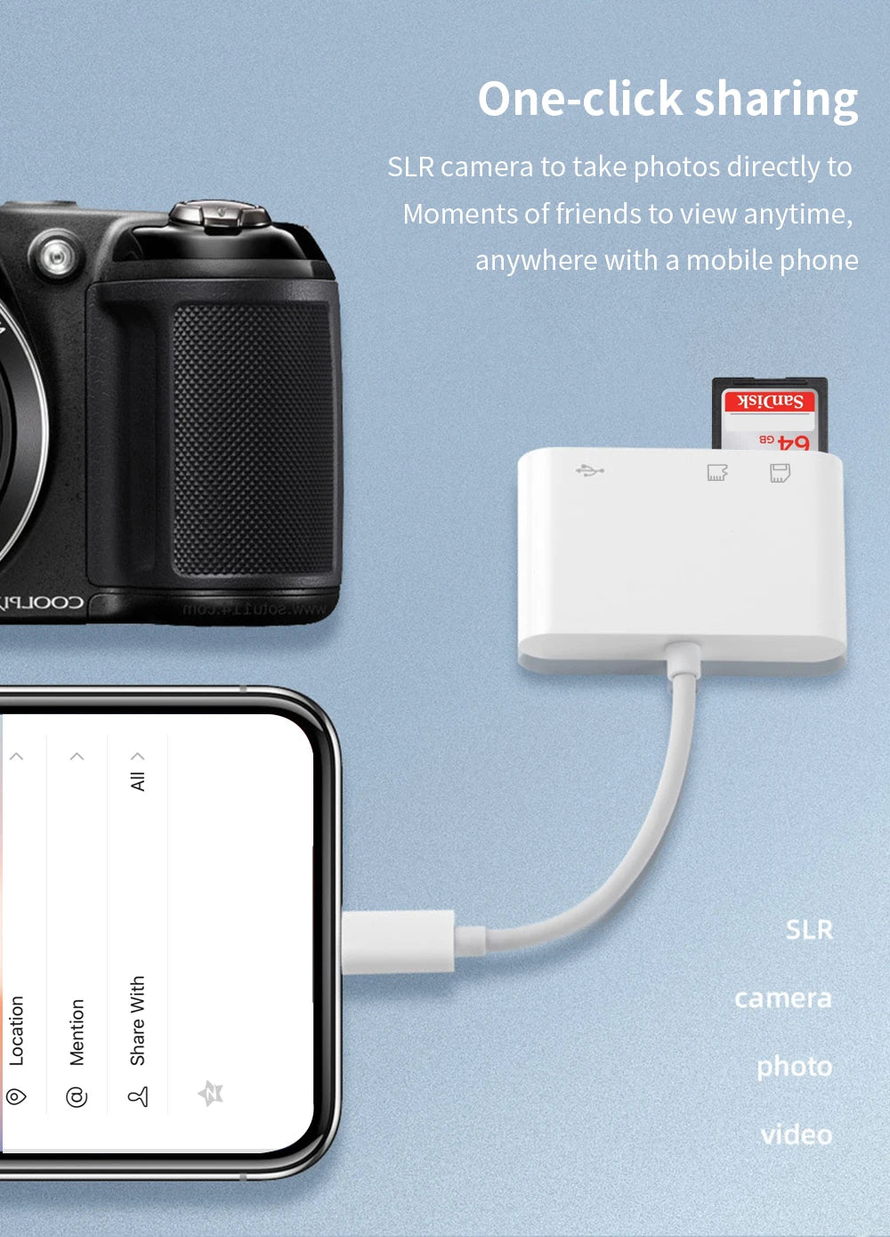 Multi Choice Card Readers - USB, USB-C, Micro USB, TF & SD