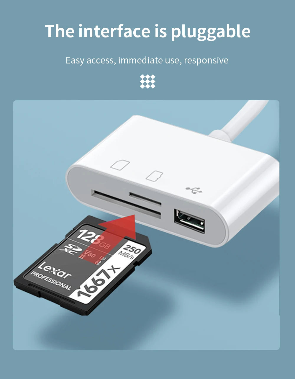 Multi Choice Card Readers - USB, USB-C, Micro USB, TF & SD