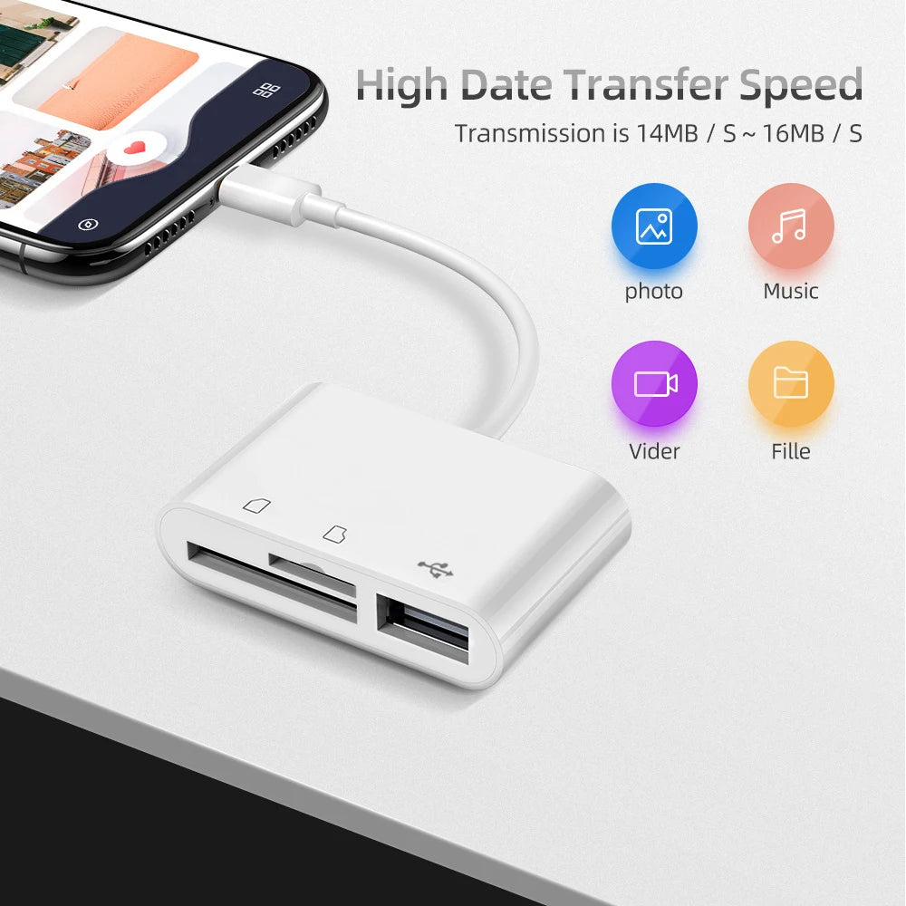 Multi Choice Card Readers - USB, USB-C, Micro USB, TF & SD