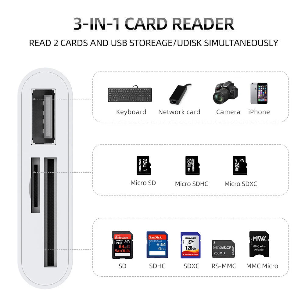 Multi Choice Card Readers - USB, USB-C, Micro USB, TF & SD