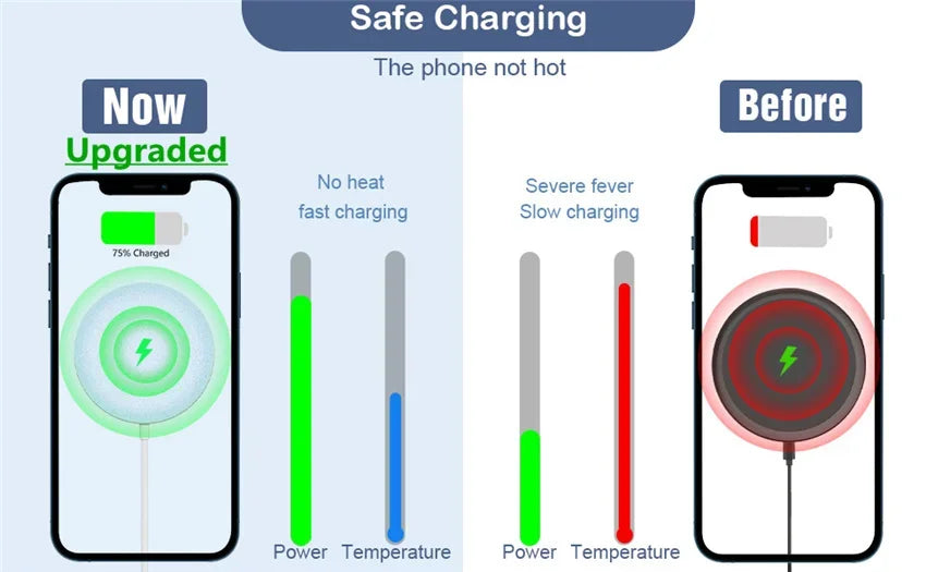 Apple iPhone Magnetic 30W Wireless Charger Fast Charging Pad Stand