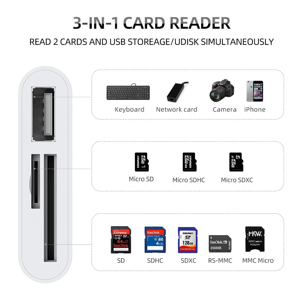 Multi Choice Card Readers - USB, USB-C, Micro USB, TF & SD